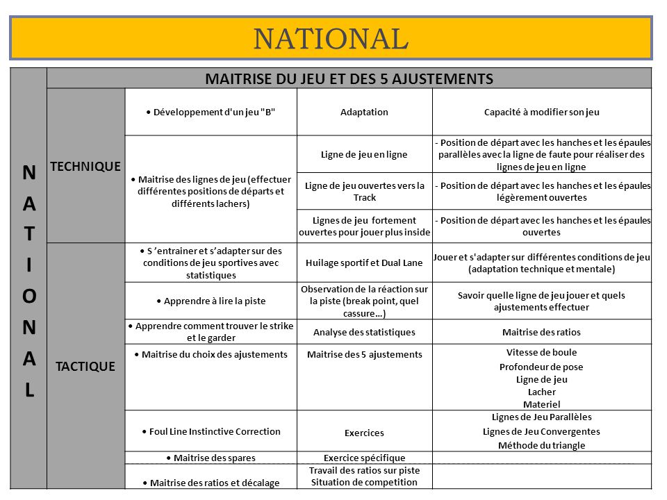 ENTRAINEMENT SUR LE P E S ppt video online télécharger